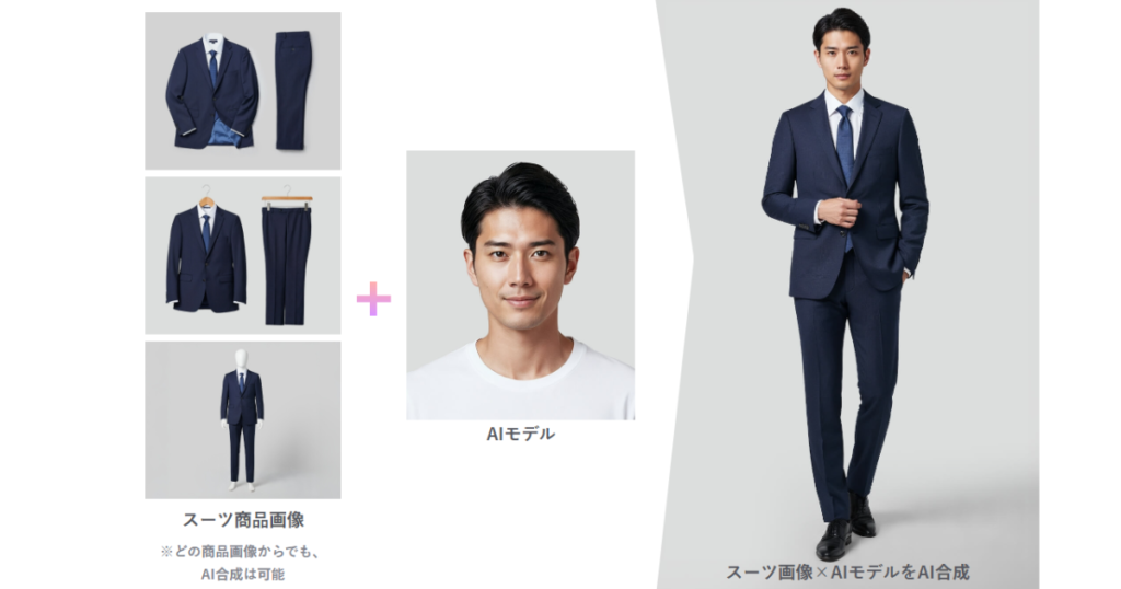 商品写真とAIモデルを合成した着用イメージを作成できる